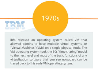 IBM released an operating system called VM that
allowed admins to have multiple virtual systems, or
“Virtual Machines” (VMs) on a single physical node. The
VM operating system took the 50s “time sharing” model
to the next level and most of the basic functions of any
virtualisation software that you see nowadays can be
traced back to this early VM operating system.
1970s
 