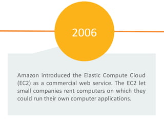 Amazon introduced the Elastic Compute Cloud
(EC2) as a commercial web service. The EC2 let
small companies rent computers on which they
could run their own computer applications.
2006
 