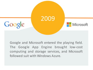 Google and Microsoft entered the playing field.
The Google App Engine brought low-cost
computing and storage services, and Microsoft
followed suit with Windows Azure.
2009
 