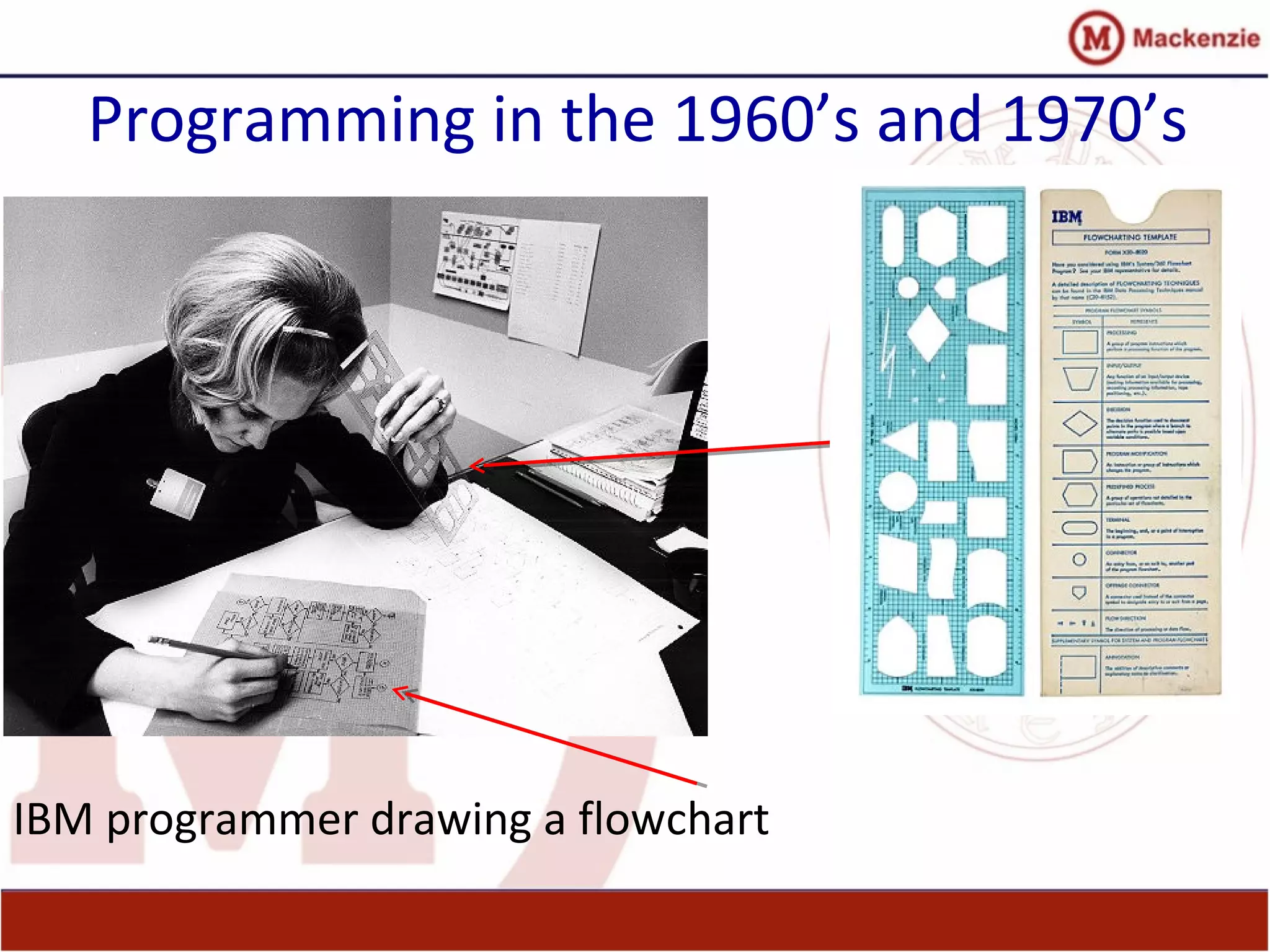 Programming in the 1960’s and 1970’s
IBM programmer drawing a flowchart
 