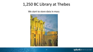 1,250 BC Library at Thebes
10
We start to store data in mass
 