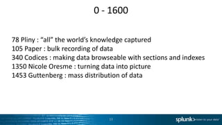 0 - 1600
13
78 Pliny : “all” the world’s knowledge captured
105 Paper : bulk recording of data
340 Codices : making data browseable with sections and indexes
1350 Nicole Oresme : turning data into picture
1453 Guttenberg : mass distribution of data
 