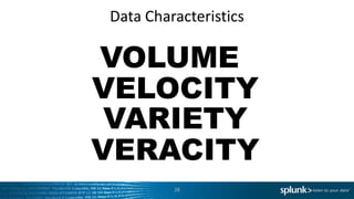 Data Characteristics
28
VOLUME
VARIETY
VERACITY
VELOCITY
 