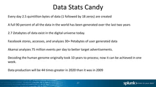 Data Stats Candy
27
Every day 2.5 quintillion bytes of data (1 followed by 18 zeros) are created
A full 90 percent of all ...