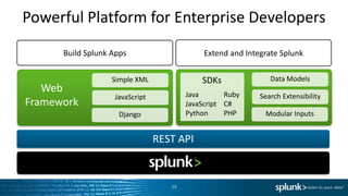Powerful Platform for Enterprise Developers
39
REST API
Build Splunk Apps Extend and Integrate Splunk
Simple XML
JavaScrip...