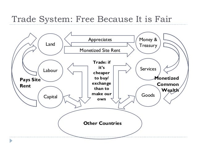 Guaranteed wealth trading system