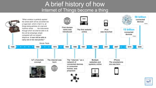 A brief history of how
Internet of Things become a thing
"When wireless is perfectly applied
the whole earth will be converted into
a huge brain, which in fact it is, all
things being particles of a real and
rhythmic whole......... the instruments
through which we shall be able to do
this will be amazingly simple
compared with our present
telephone. A man will be able to
carry one in his vest pocket."
Nicola Tesla
2020
The internet was
born
The “internet,” as a
network of
connected devices
in consumer
homes, was
proposed
Multiple
websites and
systems online
iPhone
The smartphone
era was born
IoT a futuristic
concept
First domain
name was
introduced
The first website
online
iPod
was launched
1926 1984 1989 1991 1995 2001 2007 201519741960
15 billion
connected
devices
Cisco
50 billion
connected
devices
Cisco
WWW
WWW
WWW
WWW
WWW
WWW
 