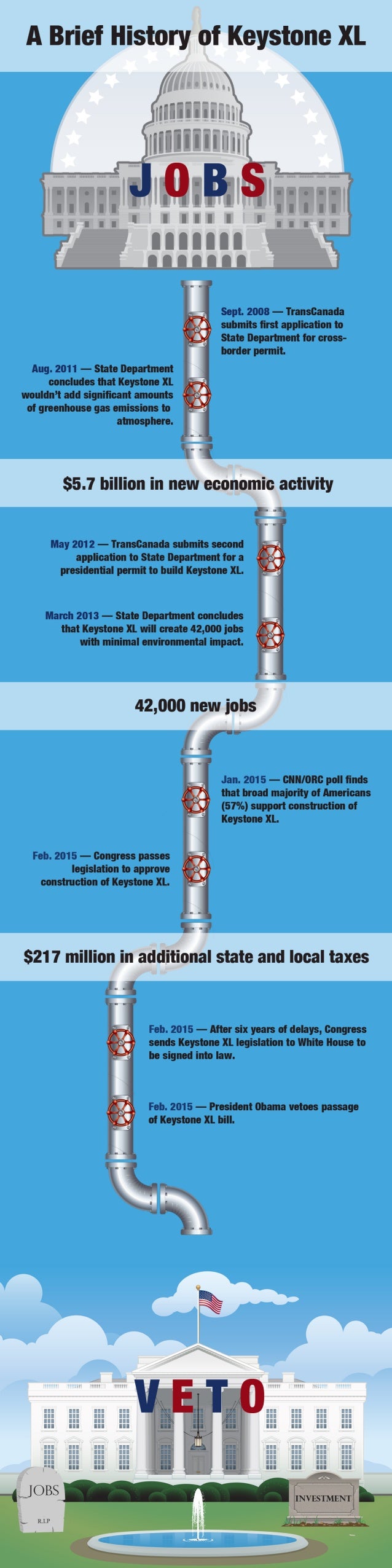 A Brief History of Keystone XL

Sept.  2008 — Transcanada
submits ﬁrst application to

State Department for cross-
border ...