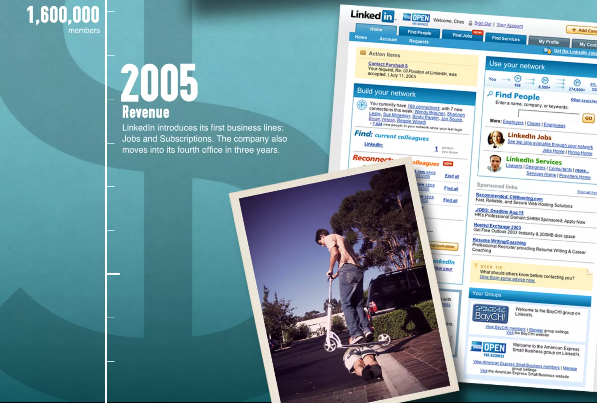 A Brief History of LinkedIn
