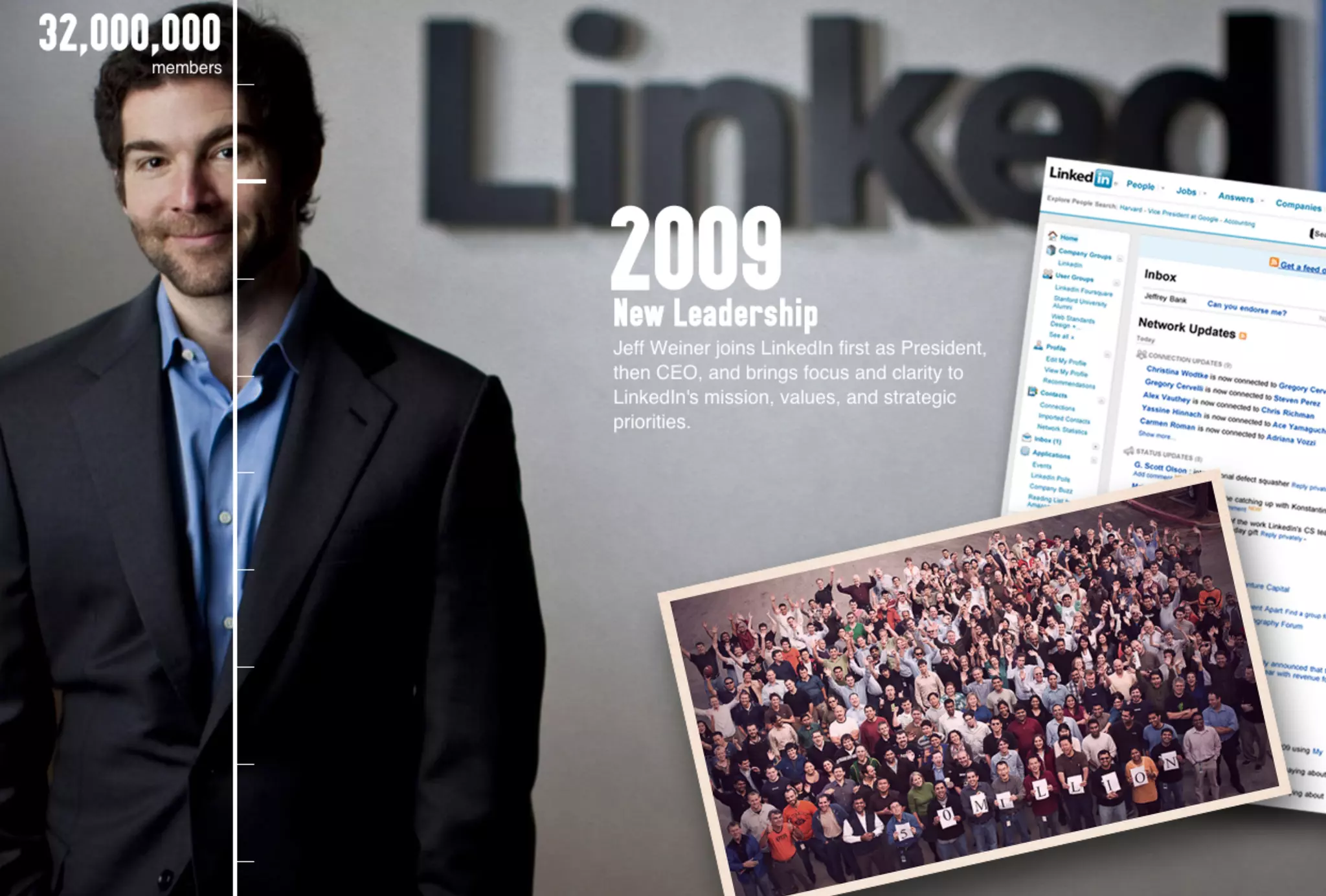 A Brief History of LinkedIn