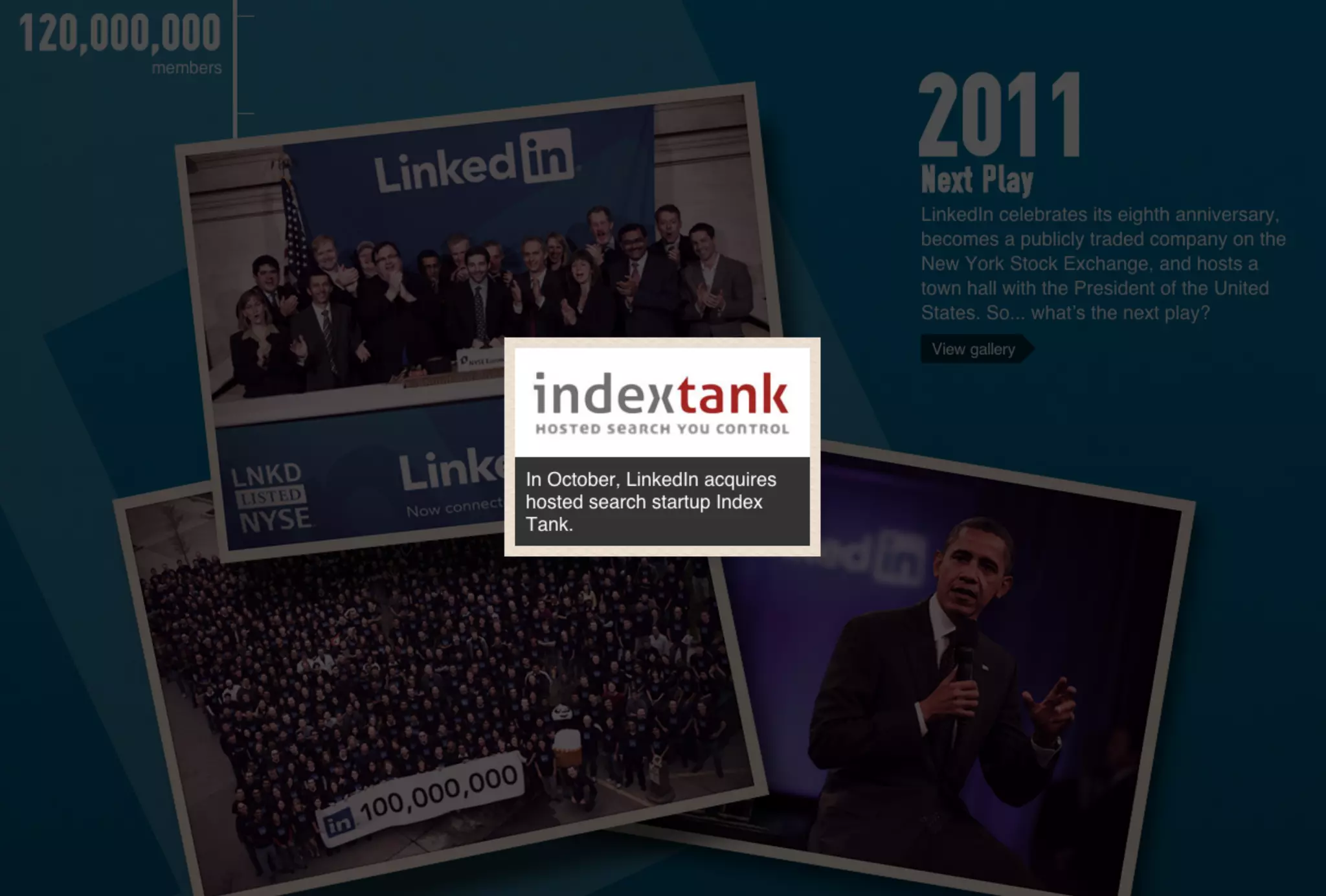 A Brief History of LinkedIn