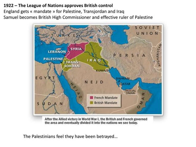 A Brief History of Palestine