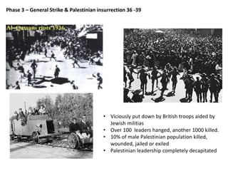 A Brief History of Palestine | PPT