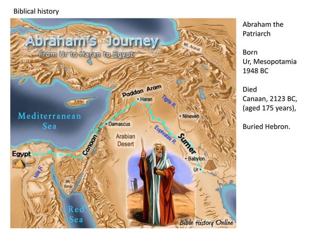 A Brief History of Palestine