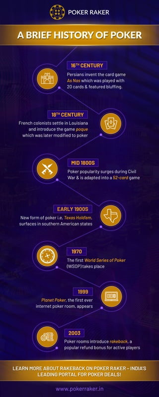 A brief history of poker