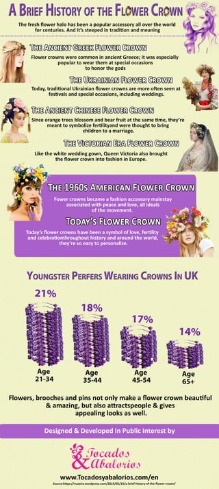 A brief history of the flower crown