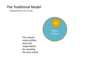 The Traditional Model<br />(approximation; not to scale)<br />Media<br />Artifact<br />story<br />The singular media artif...