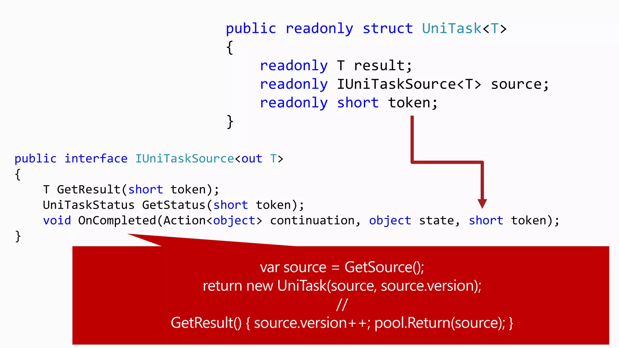 public interface IUniTaskSource<out T>
{
T GetResult(short token);
UniTaskStatus GetStatus(short token);
void OnCompleted(Action<object> continuation, object state, short token);
}
public readonly struct UniTask<T>
{
readonly T result;
readonly IUniTaskSource<T> source;
readonly short token;
}
 