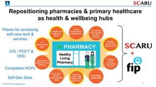 Repositioning pharmacies & primary healthcare
as health & wellbeing hubs
Competent HCPs
Self-Gen Data
Places for accessing
self-care tech &
services
14
© Austen El-Osta a.el-osta@imperial.ac.uk
IVD / POCT &
OSC +
 