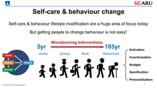 Self-care & behaviour change
School Work Retirement
Home
Self-care & behaviour lifestyle modification are a huge area of focus today
But getting people to change behaviour is not easy!
5yr 105yr
Microlearning Interventions
Activation
Incentivization
Nudges
Gamification
Personalisation
8
© Austen El-Osta a.el-osta@imperial.ac.uk
 