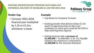 EXISTING APPRENTICESHIP PROVIDER WITH NON-LEVY
HISTORICAL DELIVERY AT OR BELOW £1.5M FOR 2015-2016
Tender Cap
• Turnover 2015-2016
financial year multiplied
by 1.25 or £1.5m;
whichever is lower
Example
• Cap Based on Company Turnover
• Existing provider that delivers below £1.5m
worth of apprenticeships to Non-Levy
employers (a notice was issued by the ESFA in
May outlining these figures)
• Exiting Contract with a turnover of
£1,400,000 = £1,400,000 x 1.25 =£1,750,000
however the maximum is restricted to
£1,500,000 for the Contract Allocation
 