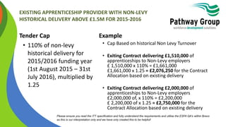 EXISTING APPRENTICESHIP PROVIDER WITH NON-LEVY
HISTORICAL DELIVERY ABOVE £1.5M FOR 2015-2016
Tender Cap
• 110% of non-levy
historical delivery for
2015/2016 funding year
(1st August 2015 – 31st
July 2016), multiplied by
1.25
Example
• Cap Based on historical Non Levy Turnover
• Exiting Contract delivering £1,510,000 of
apprenticeships to Non-Levy employers
£ 1,510,000 x 110% = £1,661,000
£1,661,000 x 1.25 = £2,076,250 for the Contract
Allocation based on existing delivery
• Exiting Contract delivering £2,000,000 of
apprenticeships to Non-Levy employers
£2,000,000 of, x 110% = £2,200,000
£ 2,200,000 of x 1.25 = £2,750,000 for the
Contract Allocation based on existing delivery
Please ensure you read the ITT specification and fully understand the requirements and utilise the ESFA QA’s within Bravo
as this is our interpretation only and we have only created this to be helpful!
 