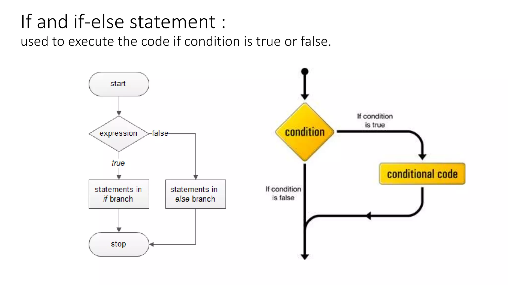If and if-else statement :
used to execute the code if condition is true or false.
 