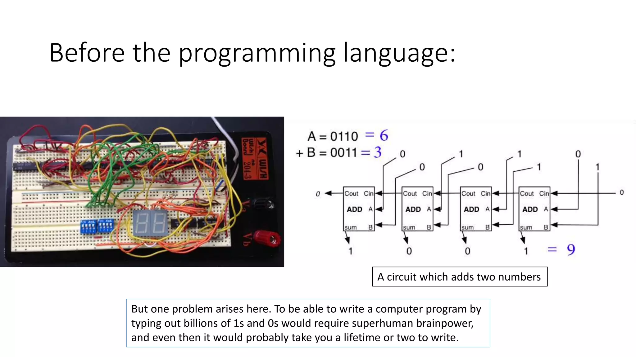 Before the programming language:
A circuit which adds two numbers
But one problem arises here. To be able to write a computer program by
typing out billions of 1s and 0s would require superhuman brainpower,
and even then it would probably take you a lifetime or two to write.
 