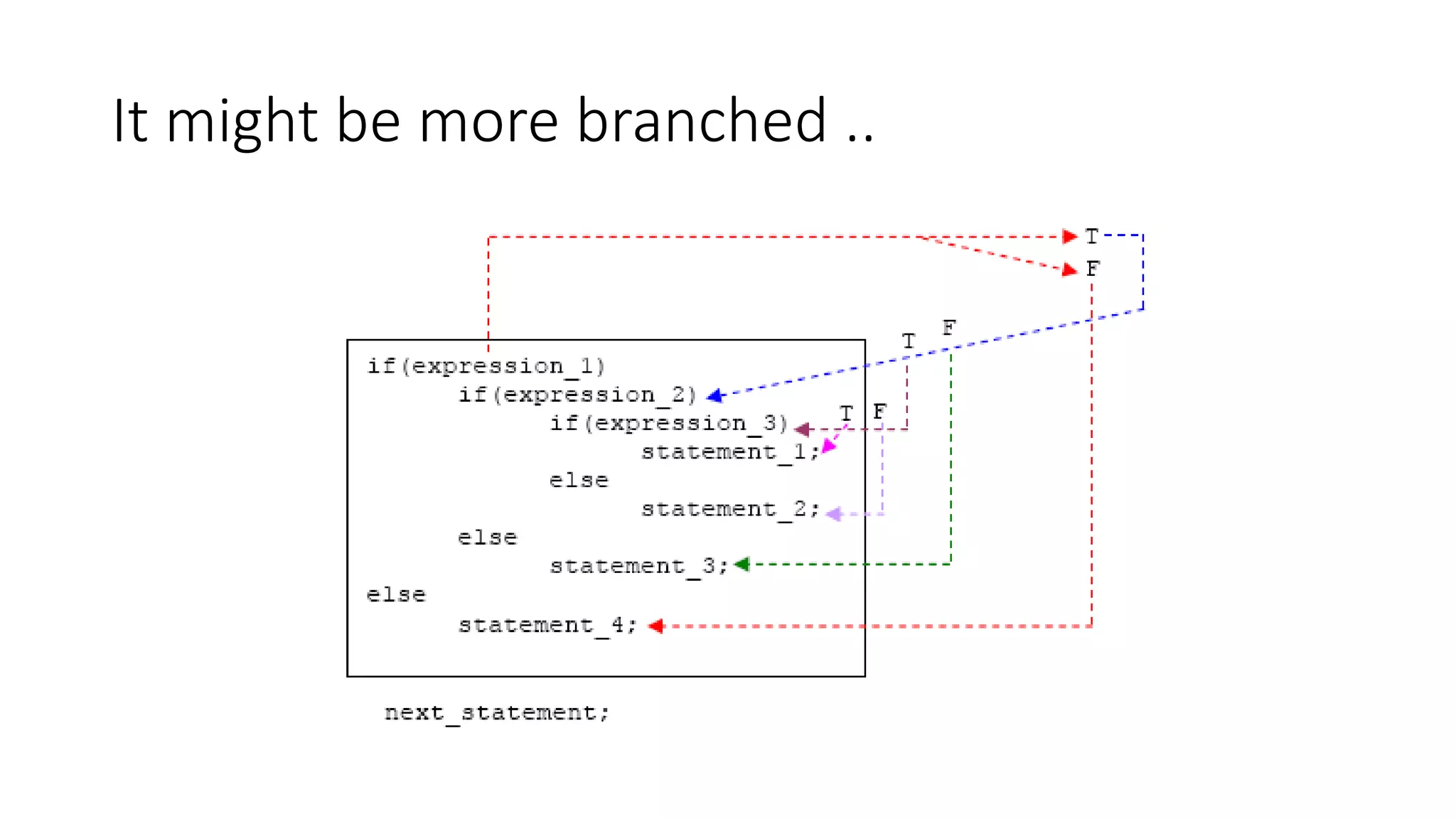 It might be more branched ..
 