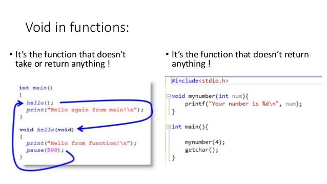 A brief introduction to C Language