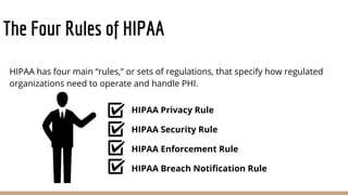 The Four Rules of HIPAA
HIPAA has four main “rules,” or sets of regulations, that specify how regulated
organizations need to operate and handle PHI.
HIPAA Privacy Rule
HIPAA Security Rule
HIPAA Enforcement Rule
HIPAA Breach Notiﬁcation Rule
 