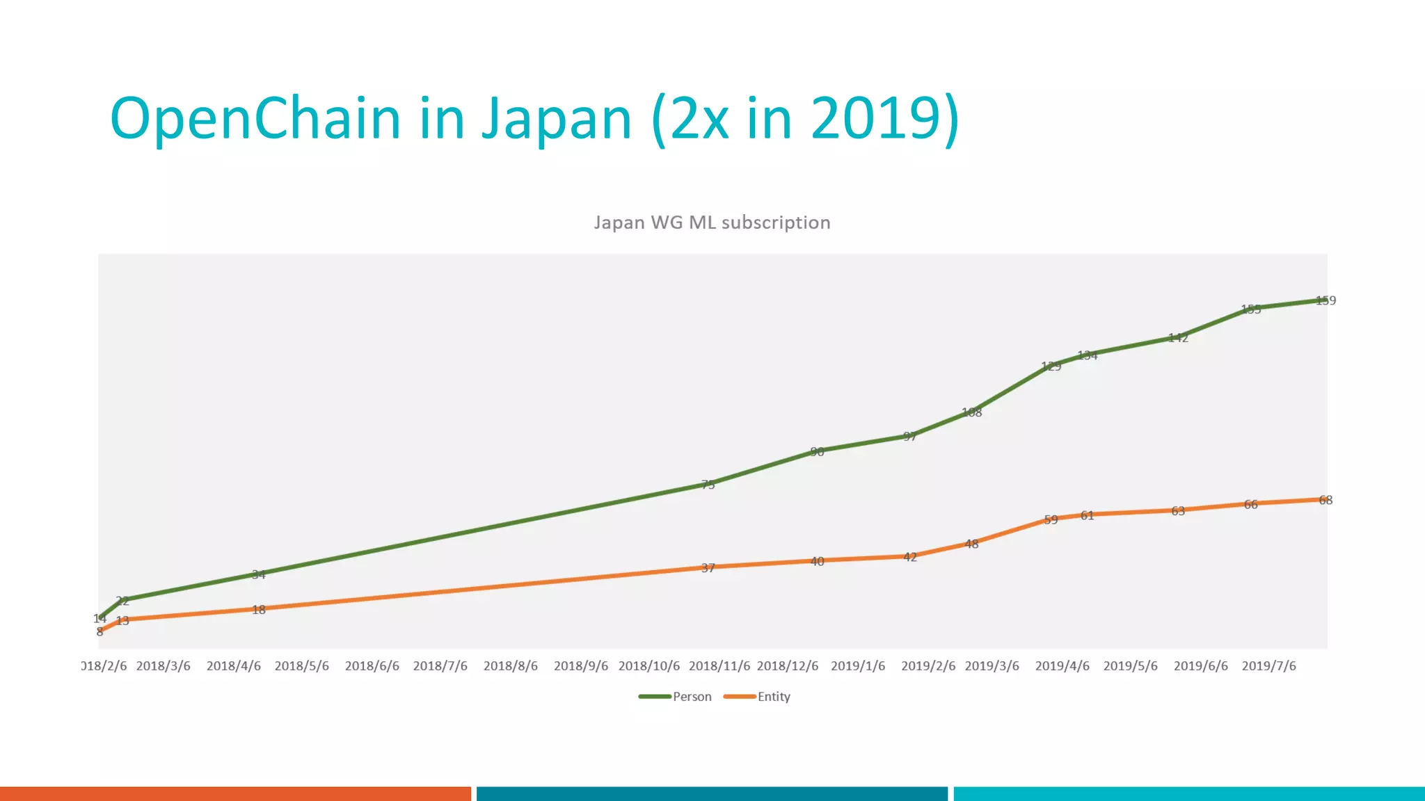 OpenChain in Japan (2x in 2019)
 