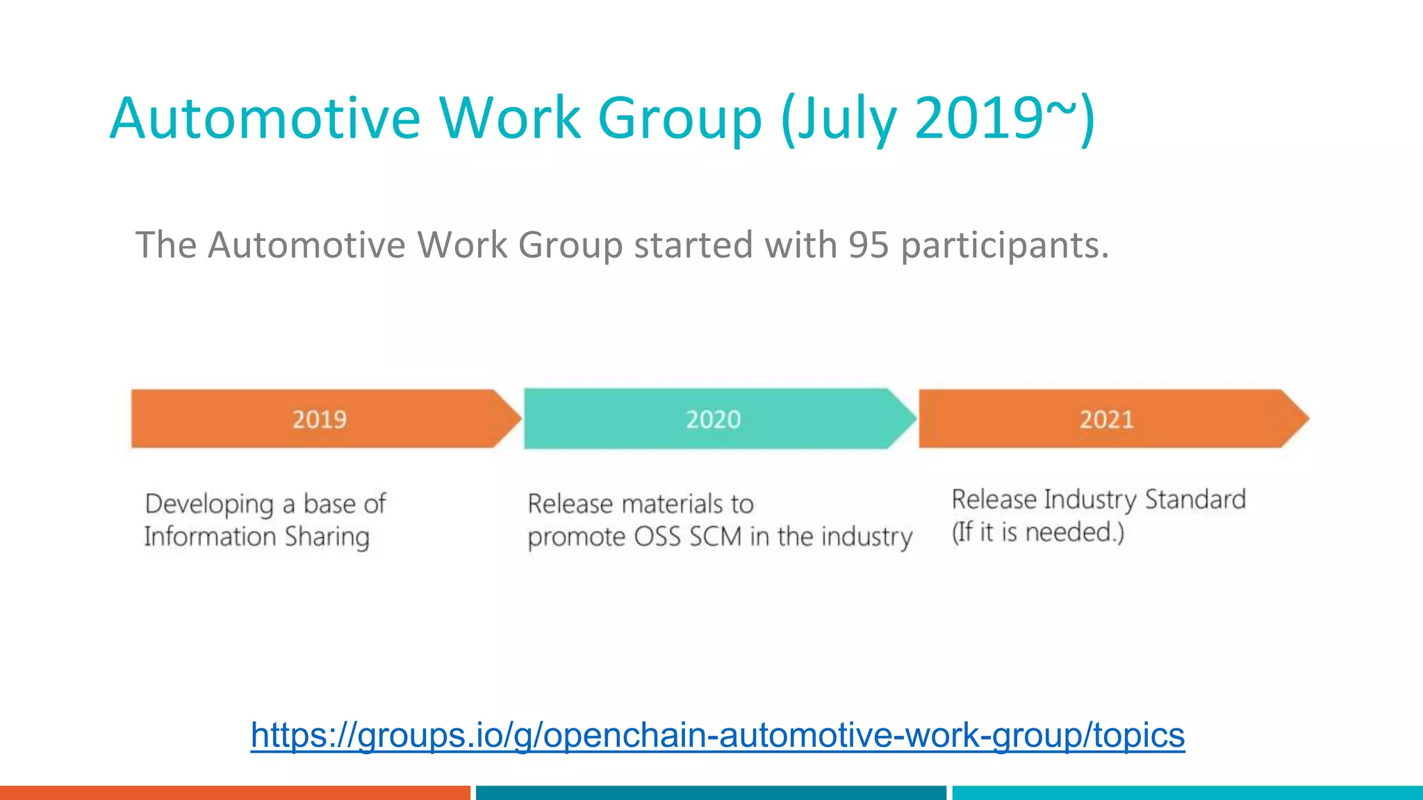 Automotive Work Group (July 2019~)
The Automotive Work Group started with 95 participants.
1. Share information to support best practices in the industry
2. Build a future industry standard for Open Source Software Supply
Chain Management (OSS SCM)
3. Raise awareness about the importance of open source
compliance in the industry
https://groups.io/g/openchain-automotive-work-group/topics
 