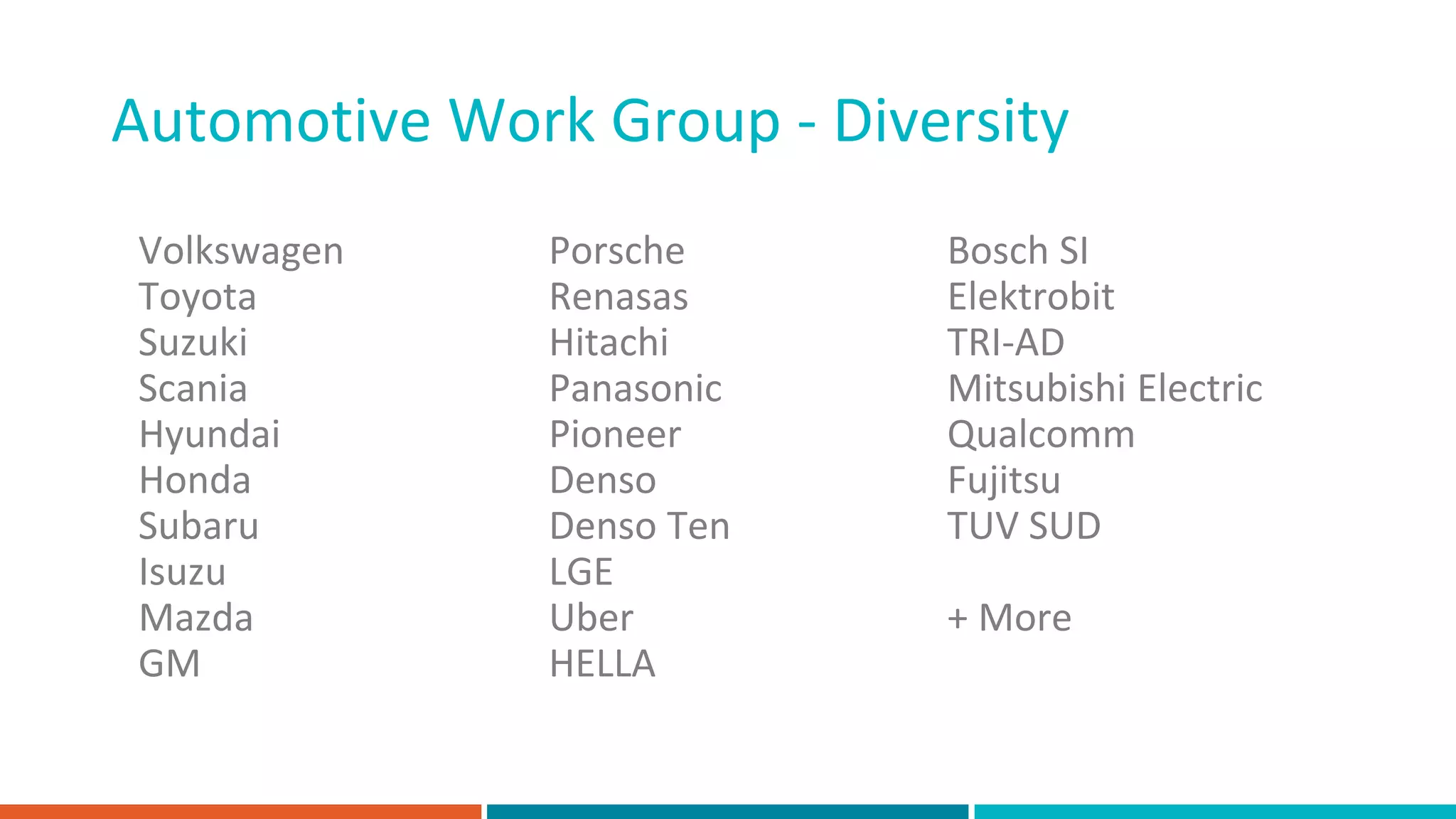 Volkswagen
Toyota
Suzuki
Scania
Hyundai
Honda
Subaru
Isuzu
Mazda
GM
Porsche
Renasas
Hitachi
Panasonic
Pioneer
Denso
Denso Ten
LGE
Uber
HELLA
Bosch SI
Elektrobit
TRI-AD
Mitsubishi Electric
Qualcomm
Fujitsu
TUV SUD
+ More
Automotive Work Group - Diversity
 