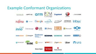9
Example Conformant Organizations
 