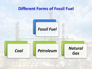 Different Forms of Fossil Fuel
Fossil Fuel
Coal Petroleum
Natural
Gas
2
 