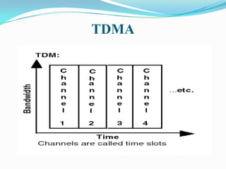 TDMA

 