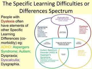The Specific Learning Difficulties or
      Differences Spectrum
People with
Dyslexia often
have elements of
other Specific
Learning
Differences (co-
morbidity) eg:
ADHD; Aspergers
Syndrome; Autism;
Dyspraxia;
Dyscalculia;
Dysgraphia.         Mrs Helen Lyall   7
 