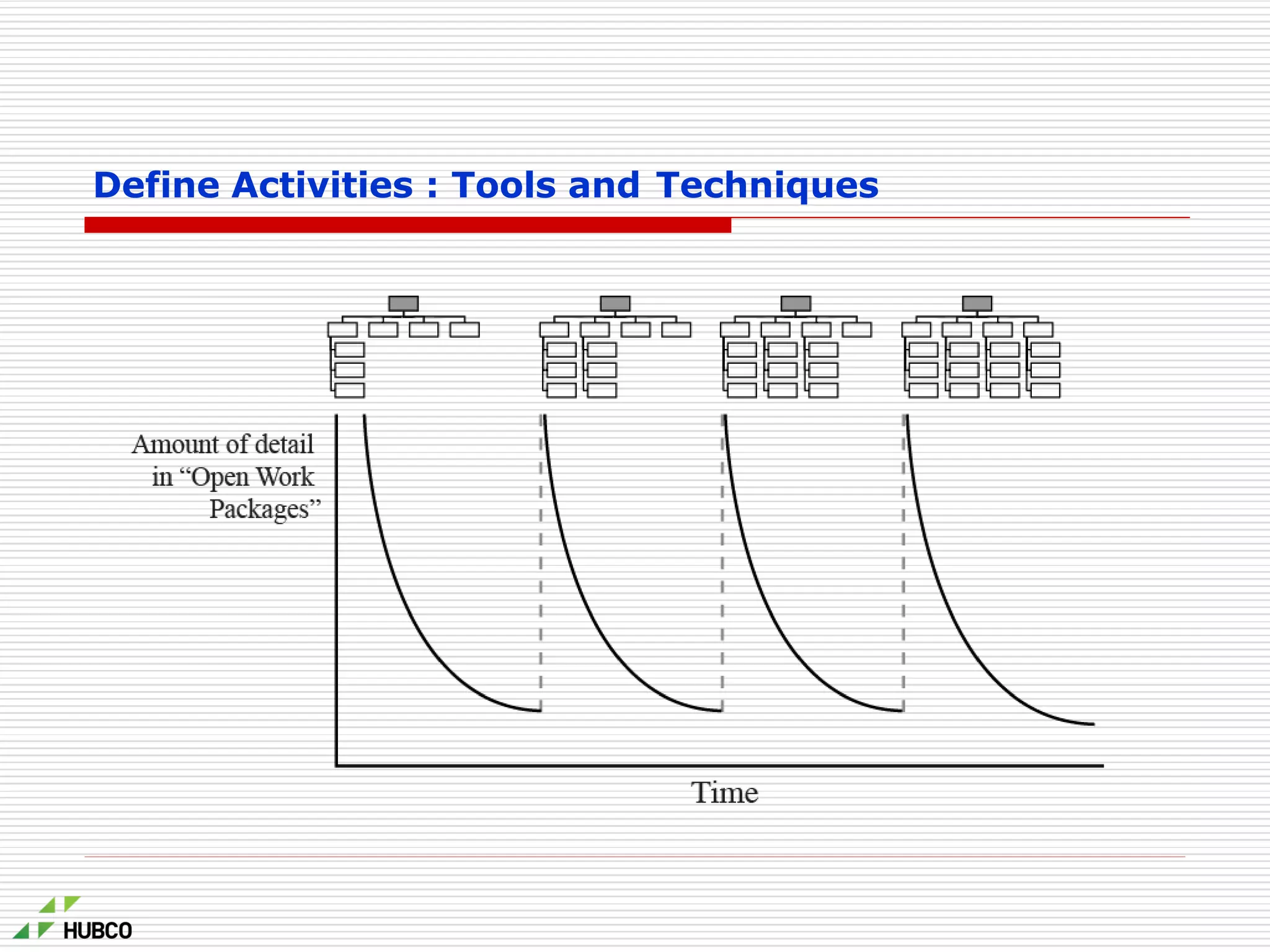 Define Activities : Tools and Techniques
 