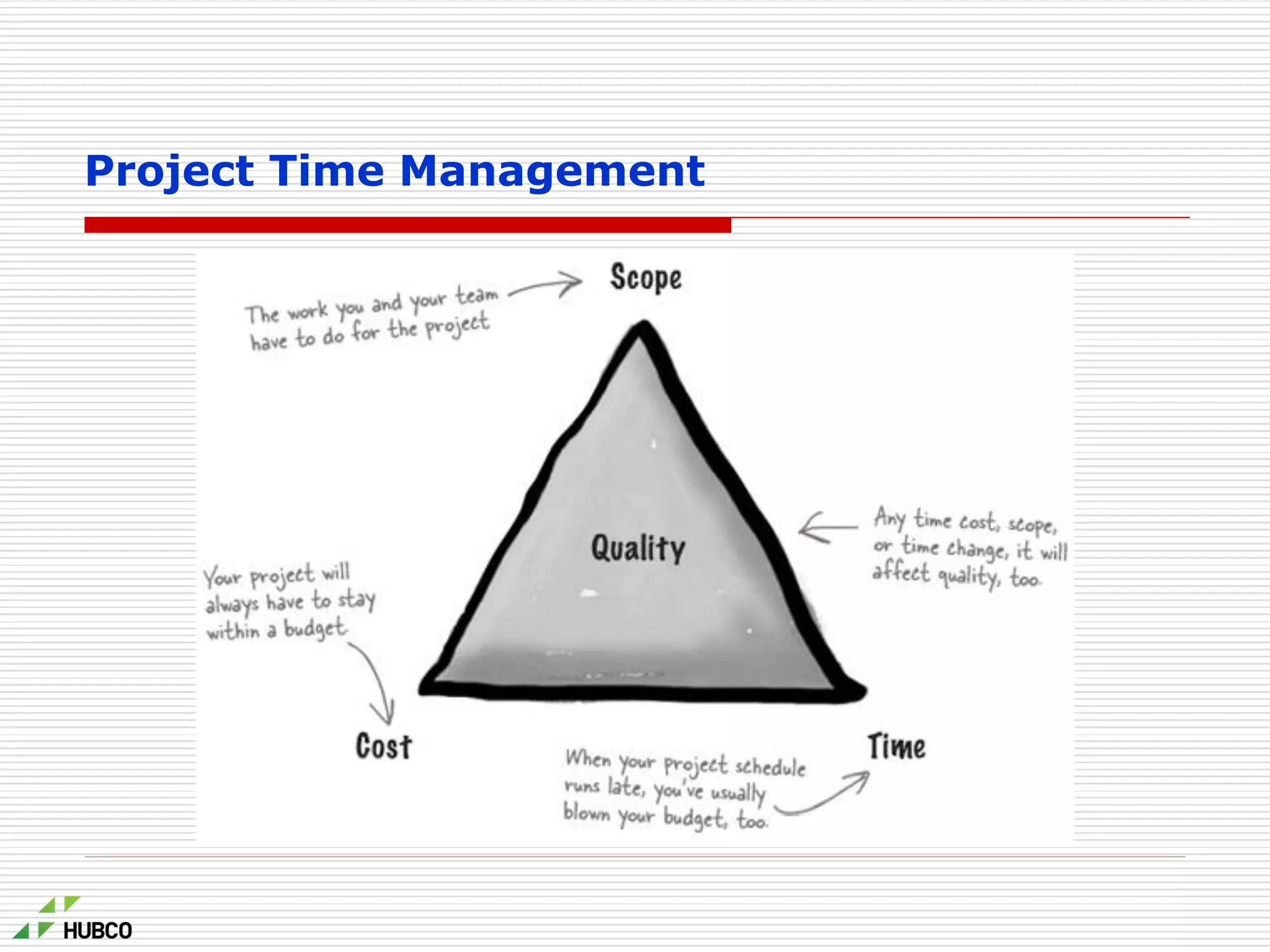 Project Time Management
 
