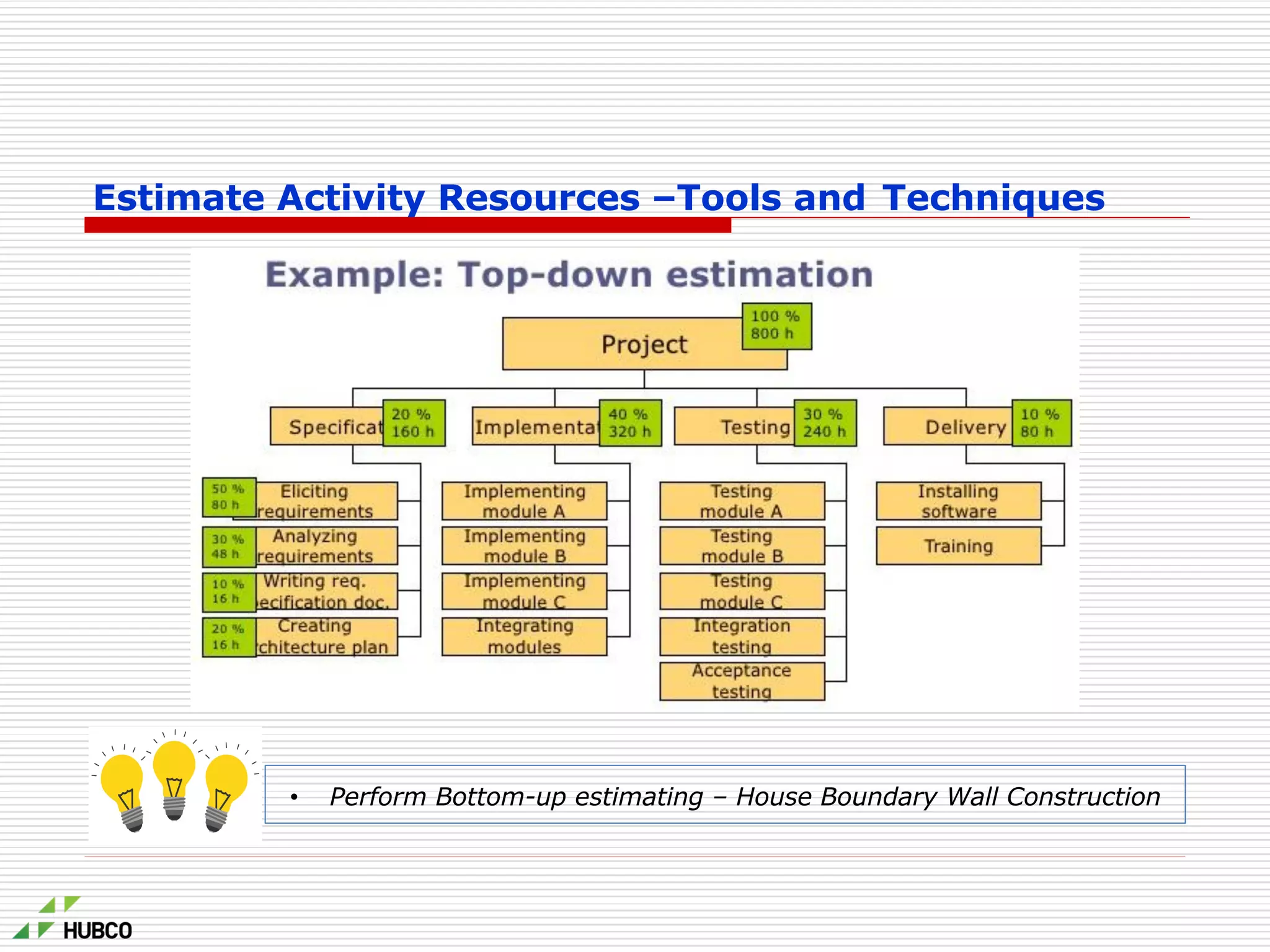 Estimate Activity Resources –Tools and Techniques
• Perform Bottom-up estimating – House Boundary Wall Construction
 
