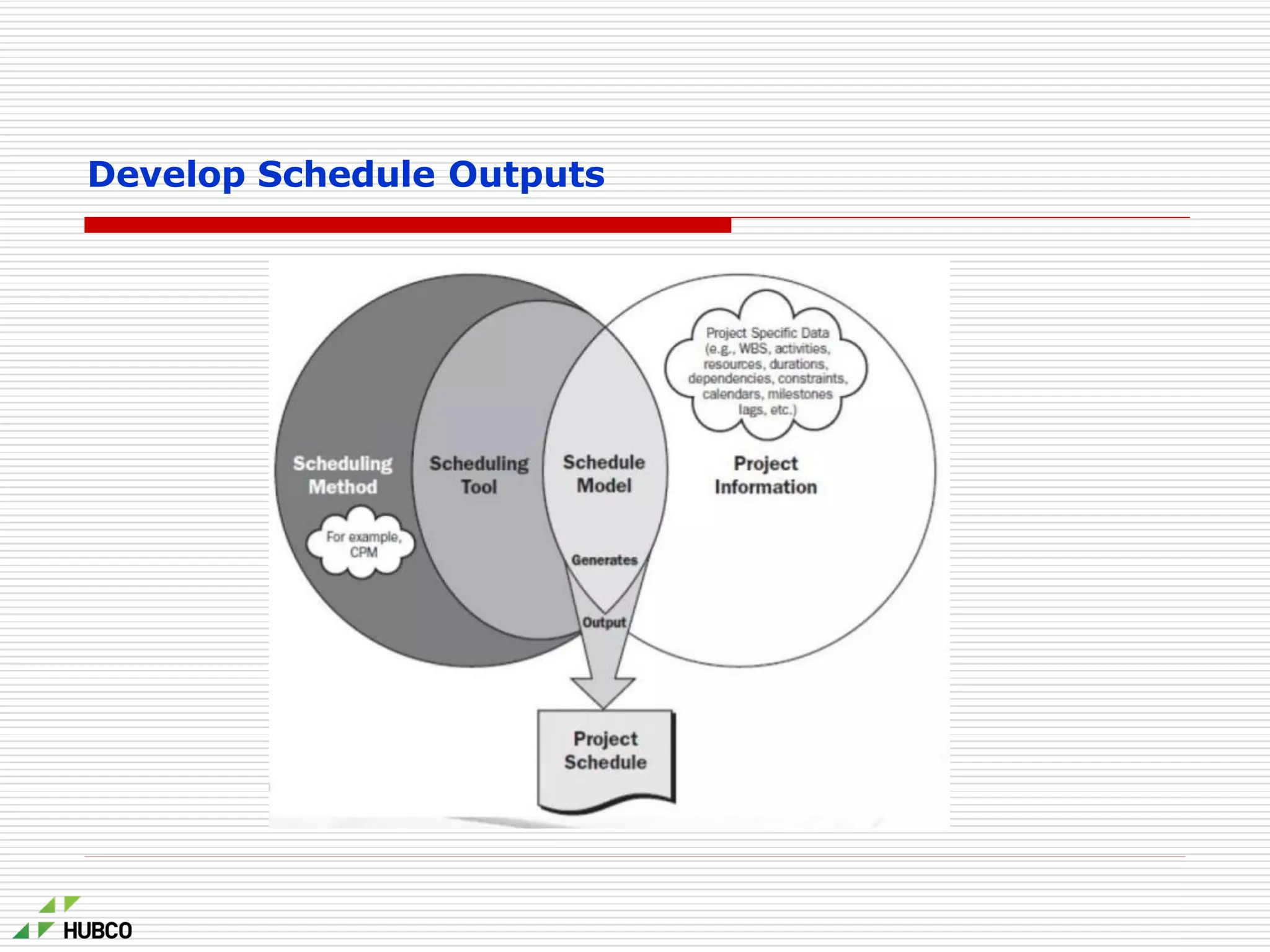 Develop Schedule Outputs
 