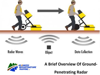 A Brief Overview Of Ground-
Penetrating Radar
 