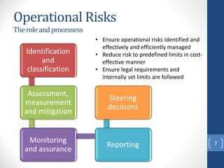 A brief overview of operational risk | PDF