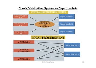 A brief overview to fmcg retail supermarket sector ppt | PDF