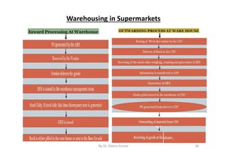 A brief overview to fmcg retail supermarket sector ppt | PDF