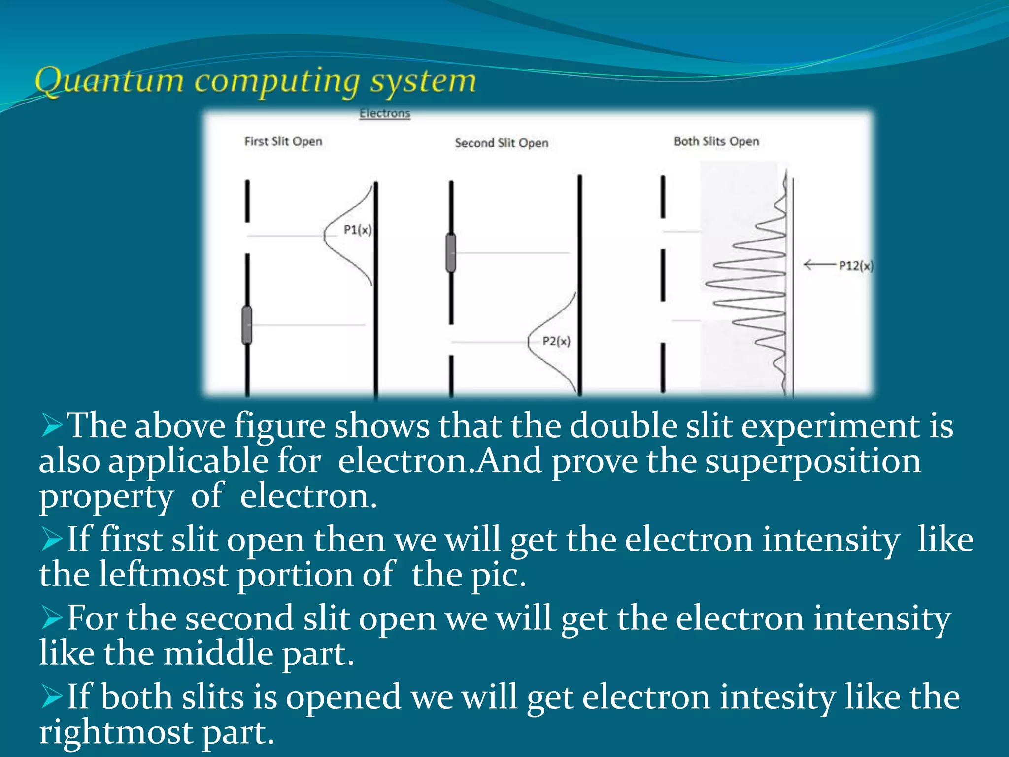 The above figure shows that the double slit experiment is
also applicable for electron.And prove the superposition
property of electron.
If first slit open then we will get the electron intensity like
the leftmost portion of the pic.
For the second slit open we will get the electron intensity
like the middle part.
If both slits is opened we will get electron intesity like the
rightmost part.
 