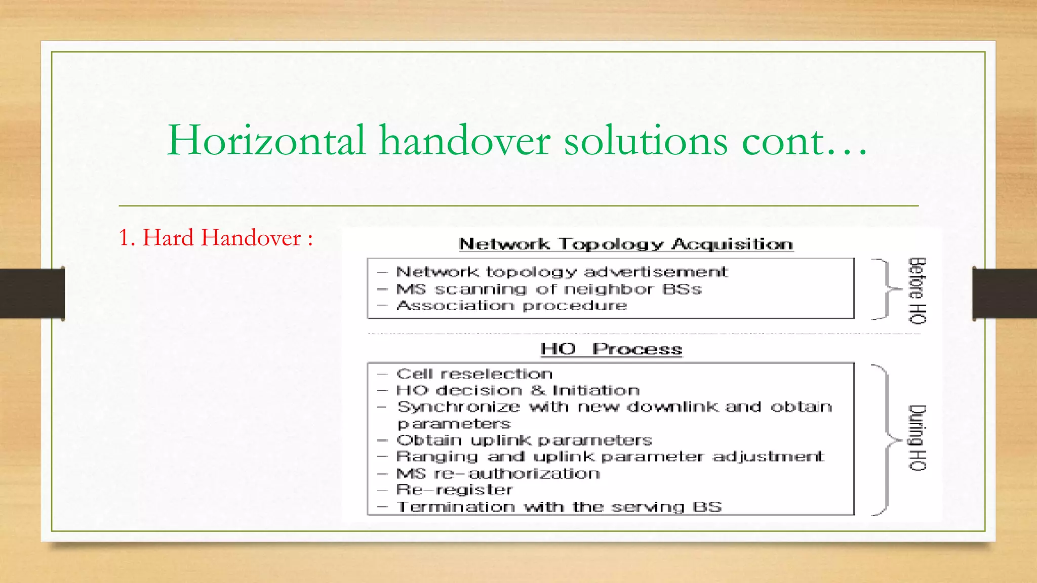 Horizontal handover solutions cont…
1. Hard Handover :
 