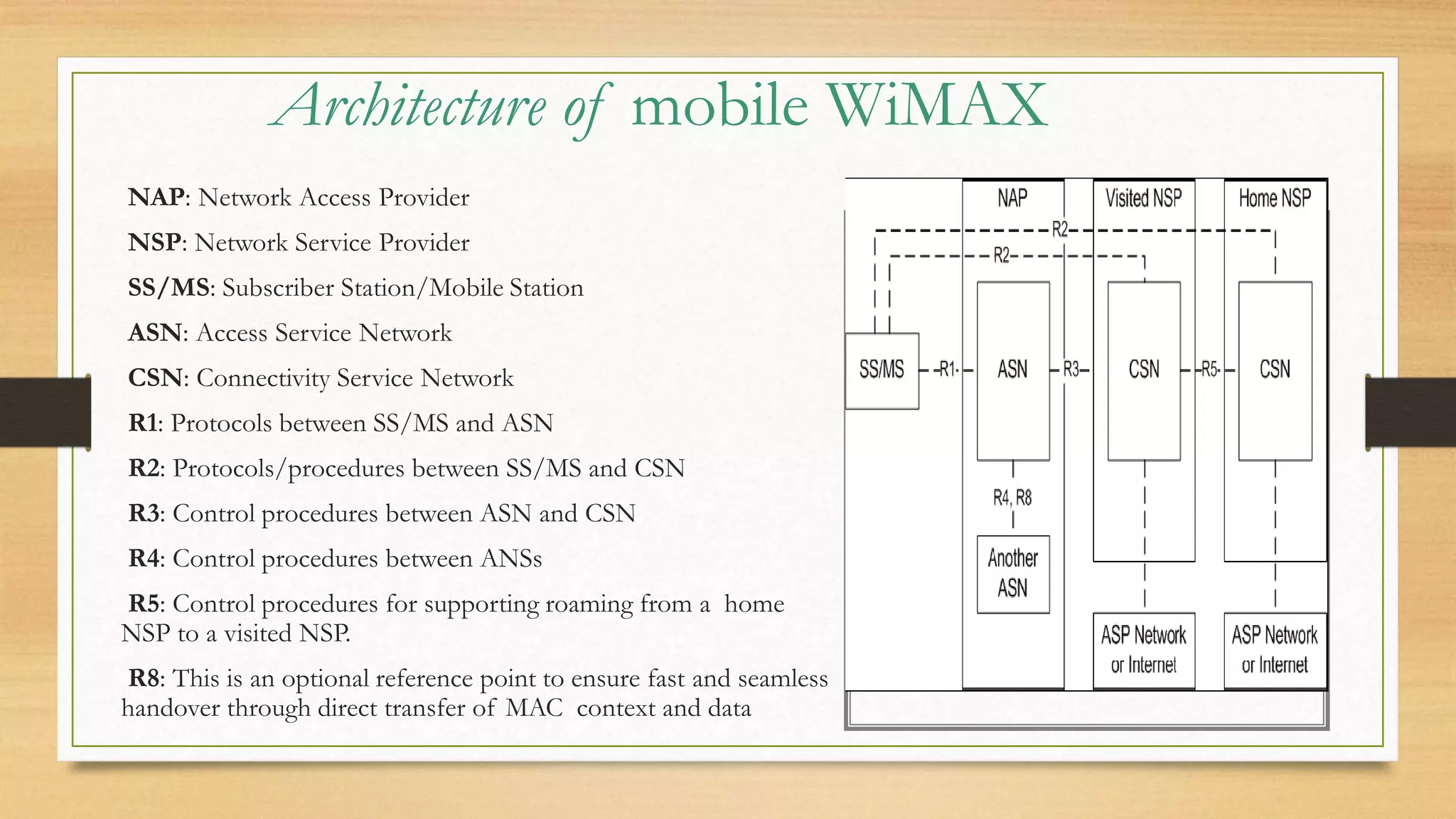 Architecture of mobile WiMAX
NAP: Network Access Provider
NSP: Network Service Provider
SS/MS: Subscriber Station/Mobile Station
ASN: Access Service Network
CSN: Connectivity Service Network
R1: Protocols between SS/MS and ASN
R2: Protocols/procedures between SS/MS and CSN
R3: Control procedures between ASN and CSN
R4: Control procedures between ANSs
R5: Control procedures for supporting roaming from a home
NSP to a visited NSP.
R8: This is an optional reference point to ensure fast and seamless
handover through direct transfer of MAC context and data
 