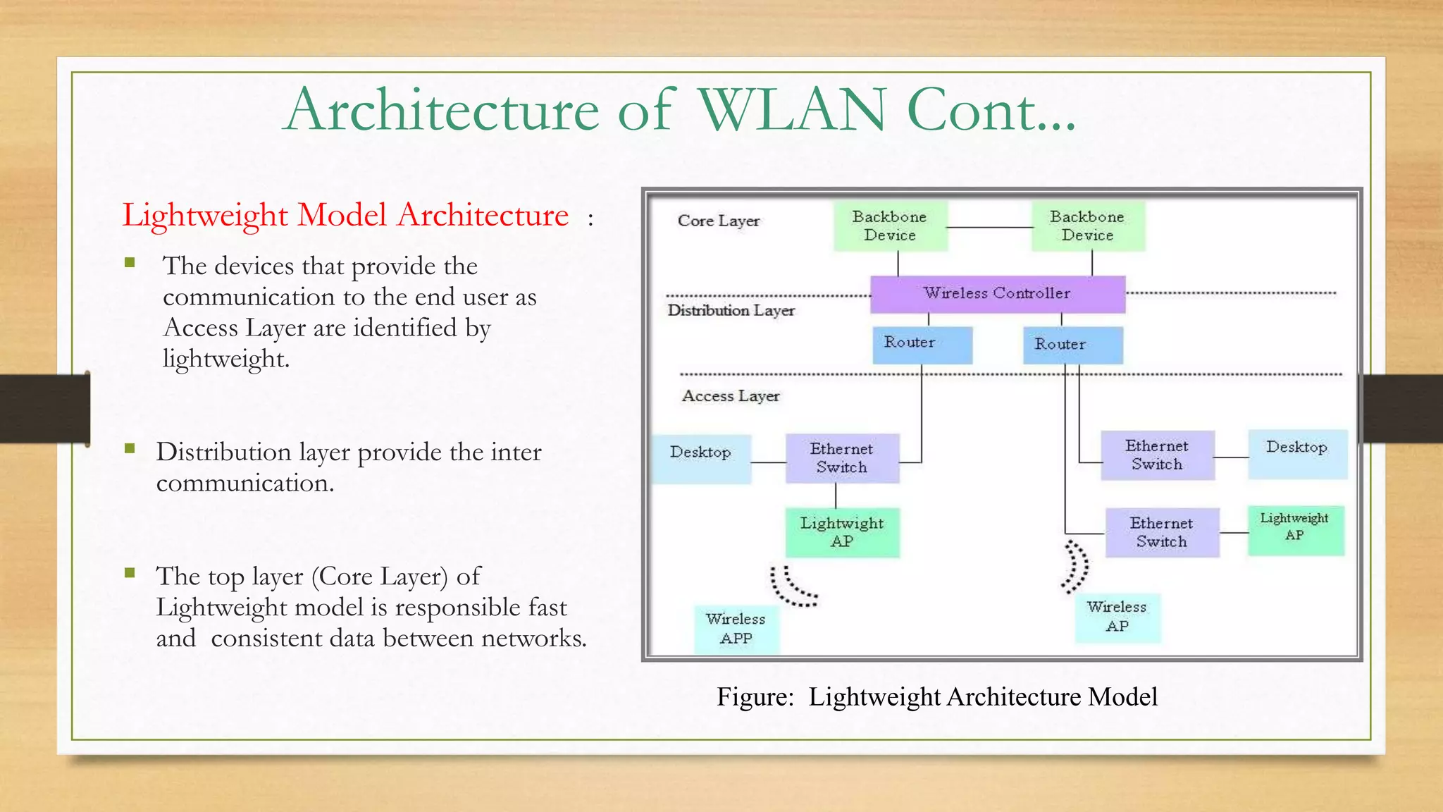 Architecture of WLAN Cont...
Lightweight Model Architecture :
 The devices that provide the
communication to the end user as
Access Layer are identified by
lightweight.
 Distribution layer provide the inter
communication.
 The top layer (Core Layer) of
Lightweight model is responsible fast
and consistent data between networks.
Figure: Lightweight Architecture Model
 
